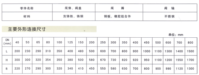 微阻緩閉止回閥3